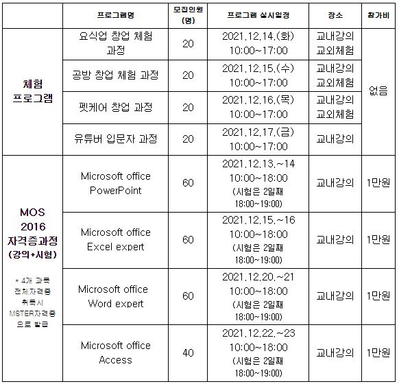 학생상담센터 「내꿈」진로설계 프로그램 진로캠프 신청자 모집안내.JPG