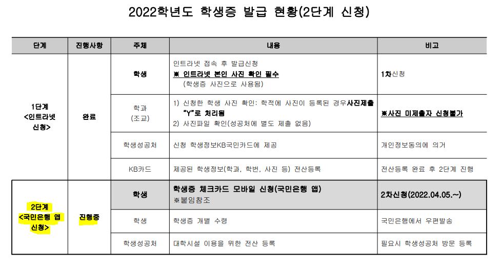 학생증 발급 현황 캡쳐.JPG