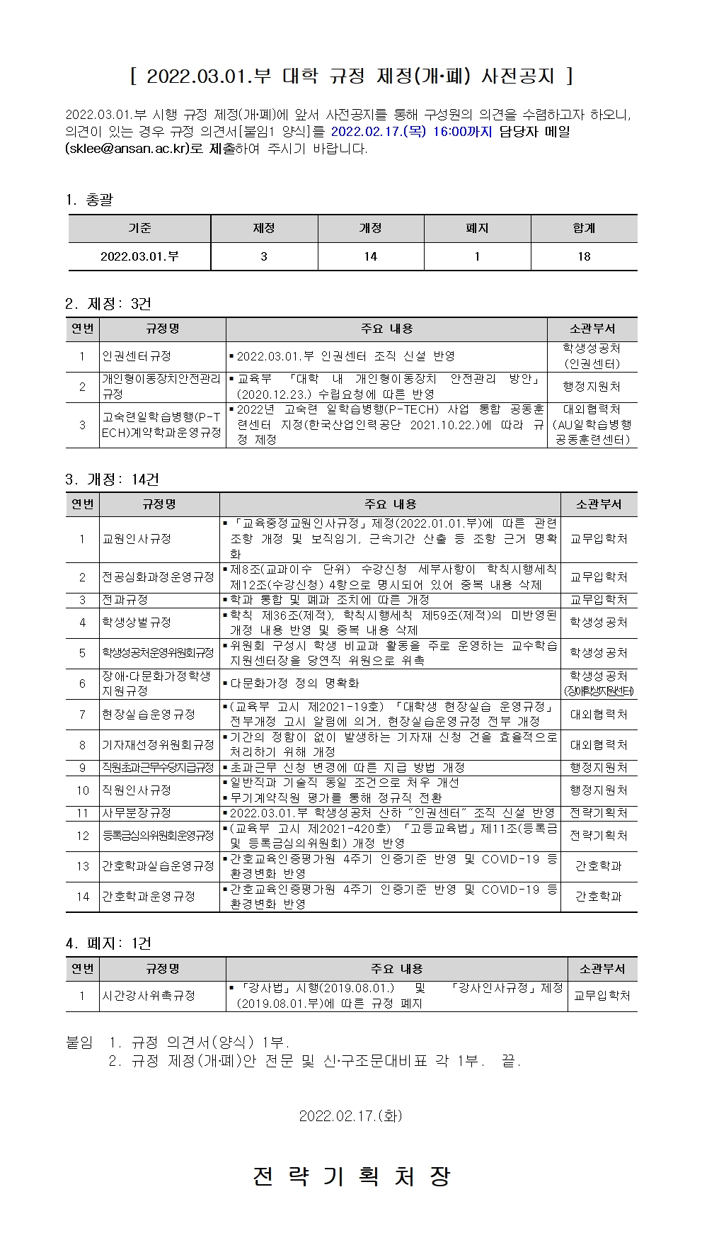 붙임1_(공고문)_2022.03.01.부 대학 규정 제정(개.폐) 사전공지.jpg